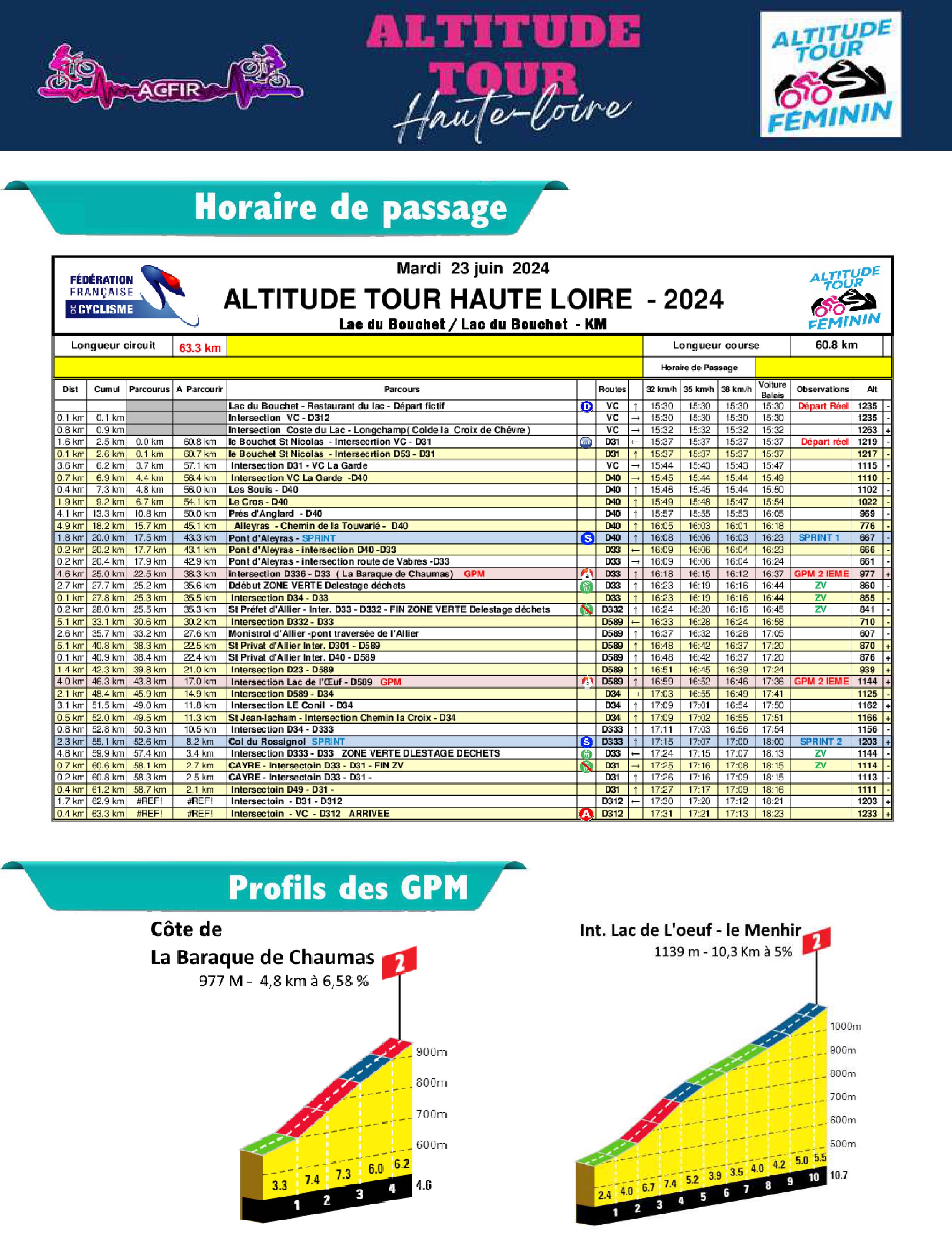 2024 04 18 Guide technique 2024 juin 2024 acfir v 18 04 2024 v2 18