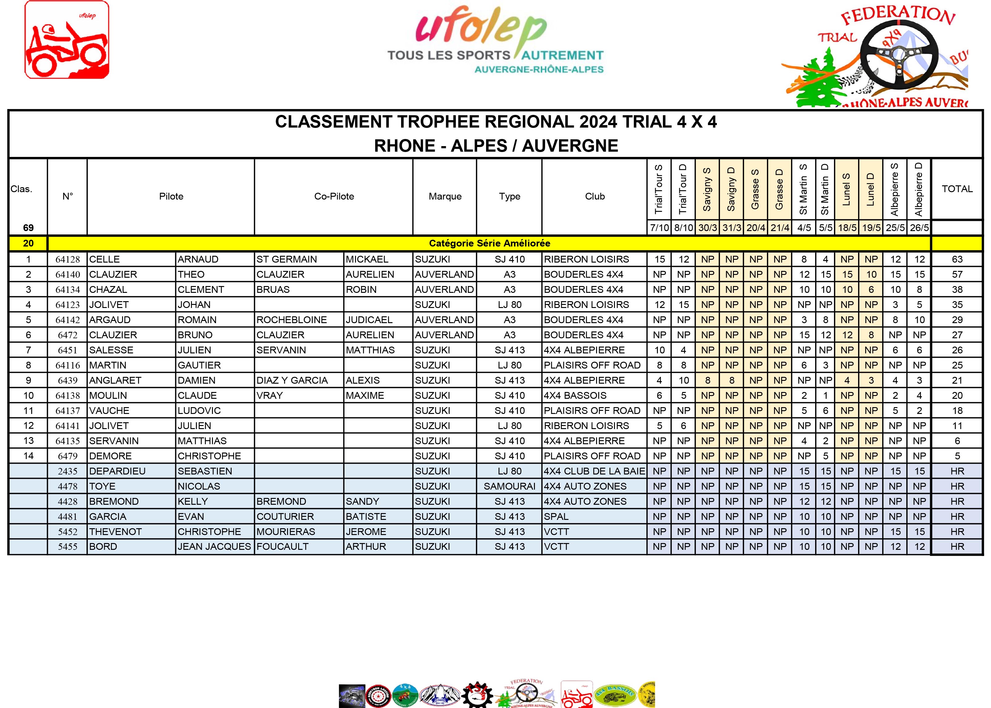 classement ra c gion rha ne alpes auvergne 2024 mk3DgLannlUJzeoe 1