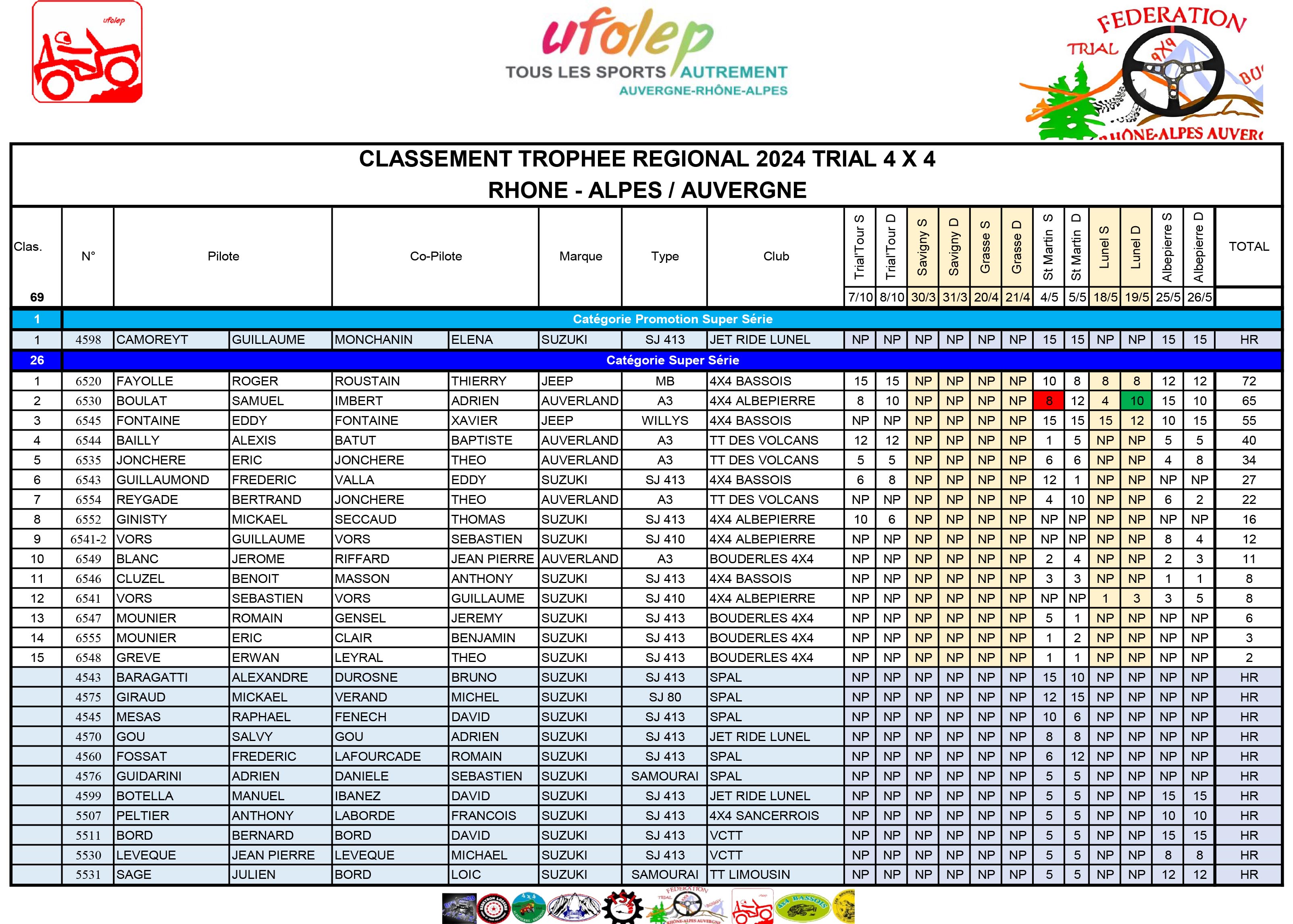 classement ra c gion rha ne alpes auvergne 2024 mk3DgLannlUJzeoe 2