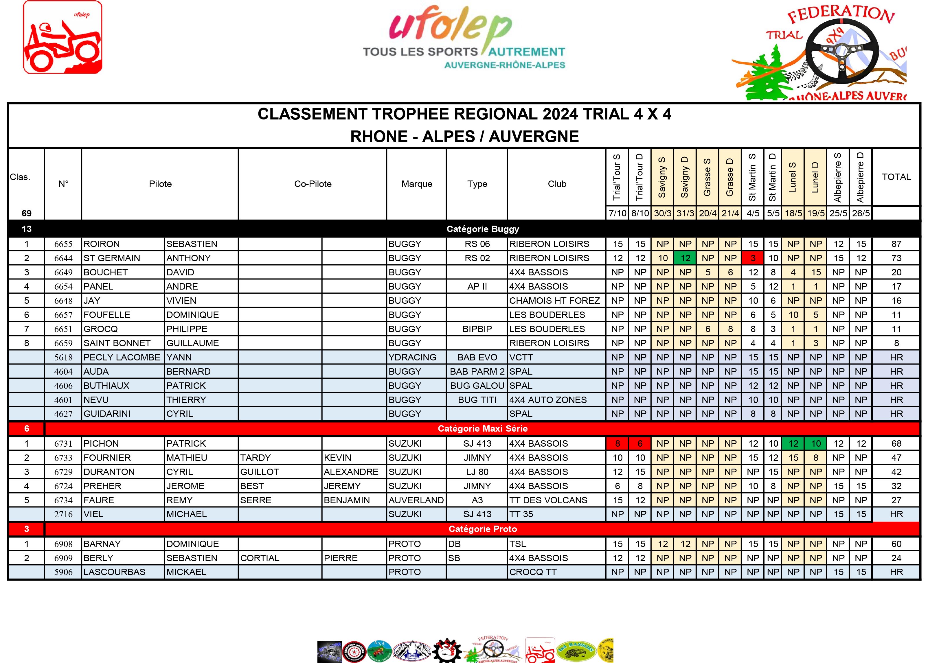 classement ra c gion rha ne alpes auvergne 2024 mk3DgLannlUJzeoe 3